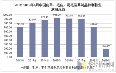 2019年1-4月中国皮革、毛皮、羽毛及其制品和制鞋业利润总额及主要营业成本费用分析